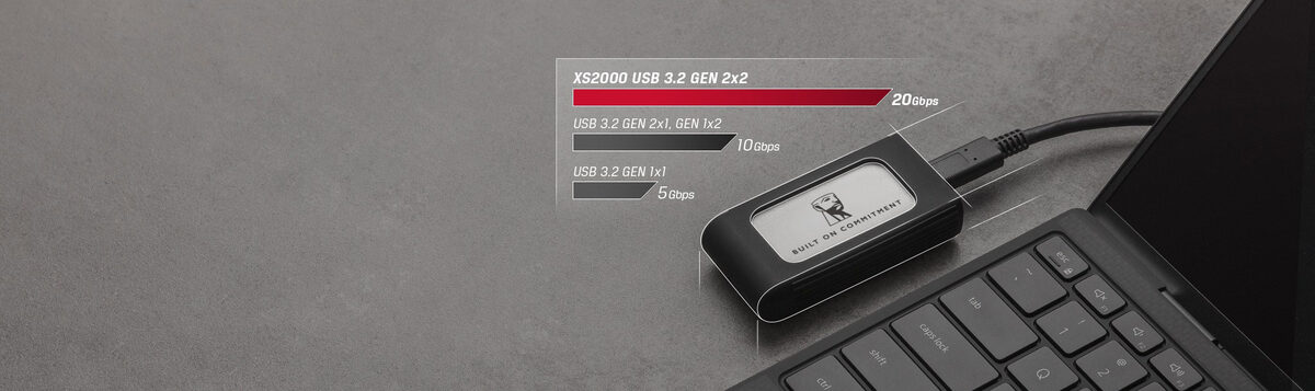 Производительность USB 3.2 Gen 2x2