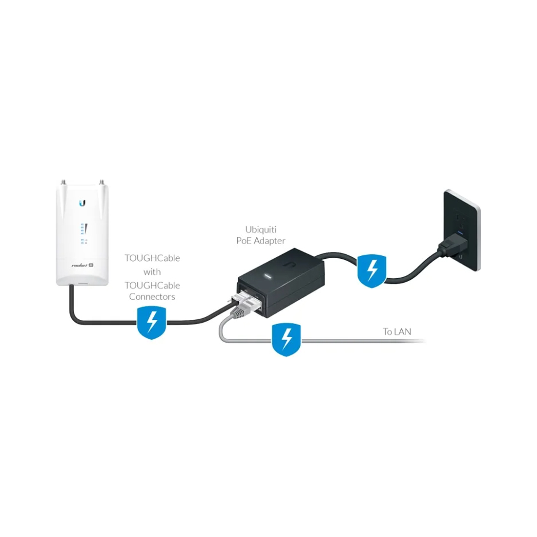 PoE-адаптер Ubiquiti POE-24-12W-G – купить недорого с доставкой по Алматы и Казахстану