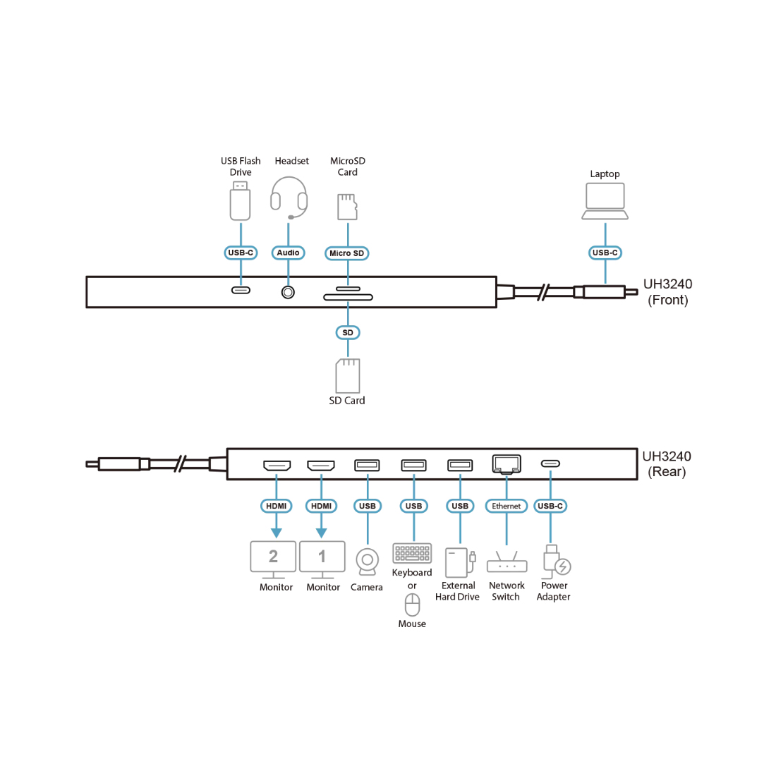 Док-станция ATEN UH3240, подключение USB-C, 2 × HDMI, RJ-45, картридер, зарядка PD 100 Вт – купить недорого с доставкой по Алматы и Казахстану