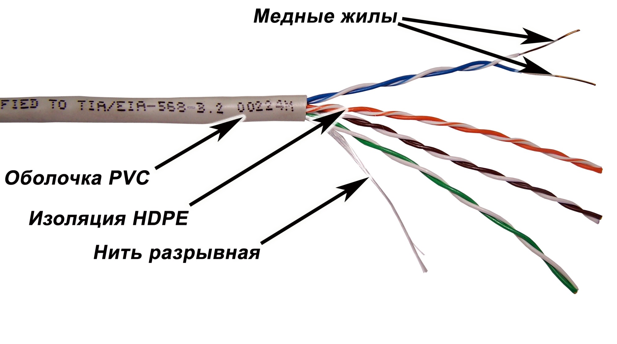 Кабель витая пара Lanmaster TWT-5EUTP, U/UTP кат.5e, 4 пары, медь, PVC, бухта 305 м, серый — купить в Казахстане | neom.kz