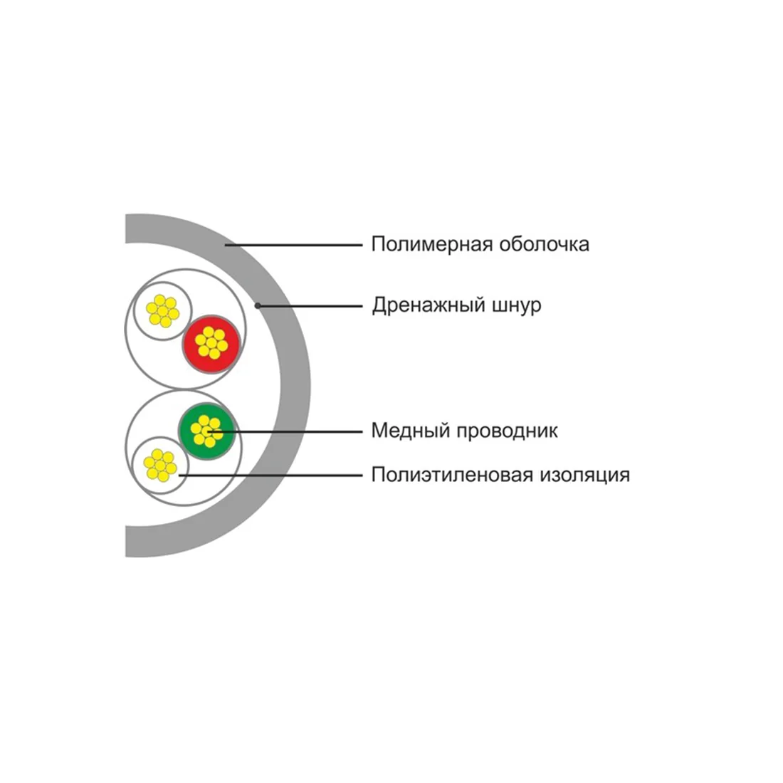 Кабель сетевой SHIP D135S-P Cat.5e UTP 30В PVC – купить недорого с доставкой по Алматы и Казахстану