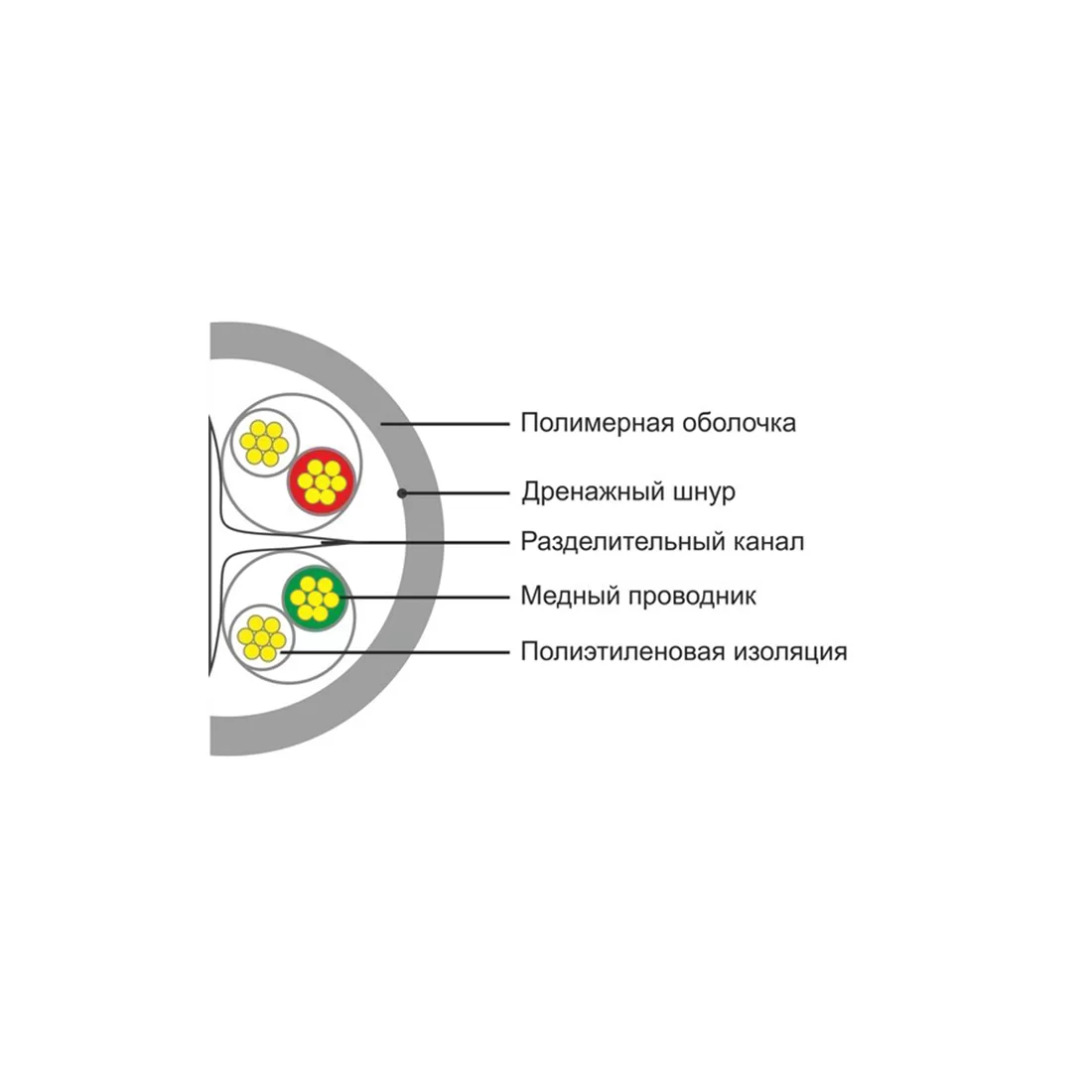 Кабель сетевой SHIP D165S-P Cat.6 UTP 30В PVC – купить недорого с доставкой по Алматы и Казахстану