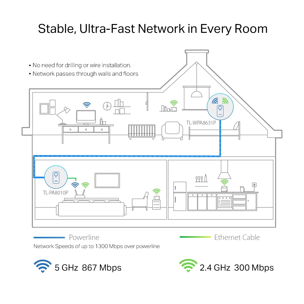 Сетевая карта TP-Link TL-WPA8631P KIT