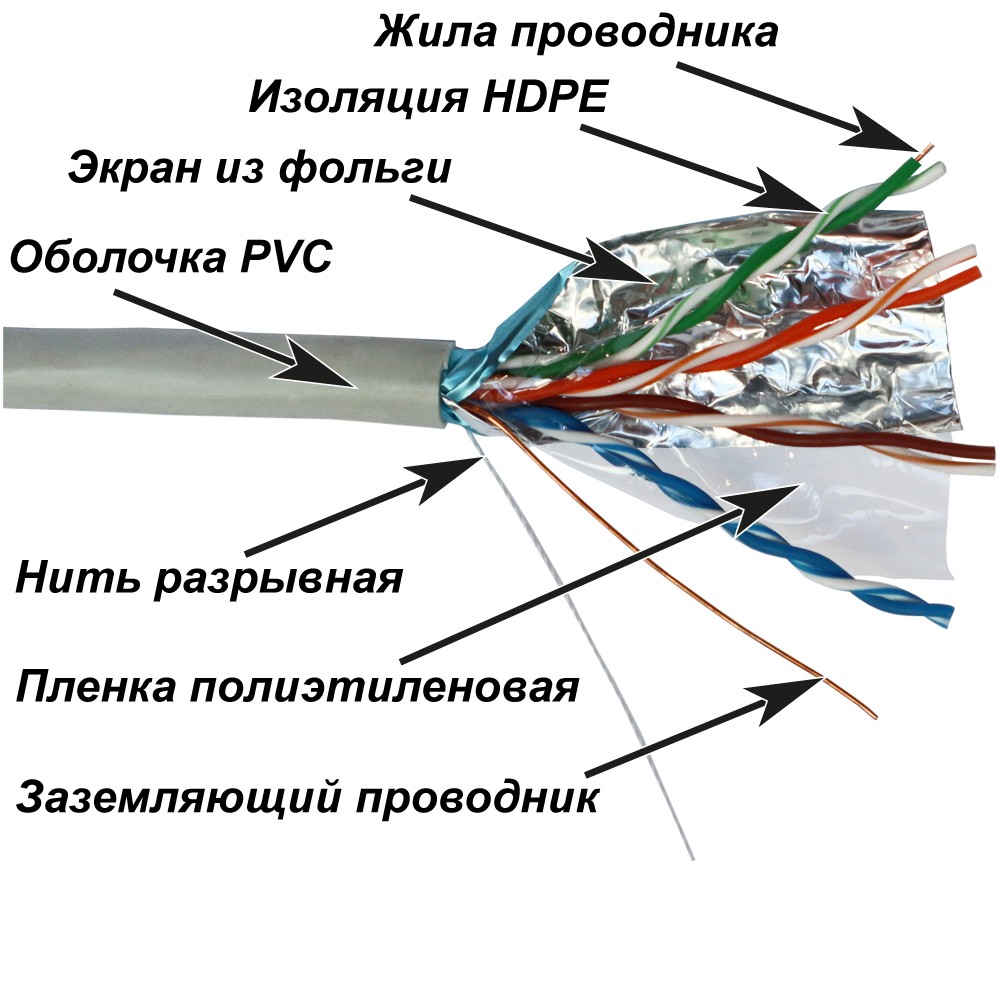 Кабель витая пара Lanmaster NM-FTP5E4PR-CCA, F/UTP кат.5e, 4 пары, CCA, PVC, бухта 305 м, серый — купить в Казахстане | neom.kz