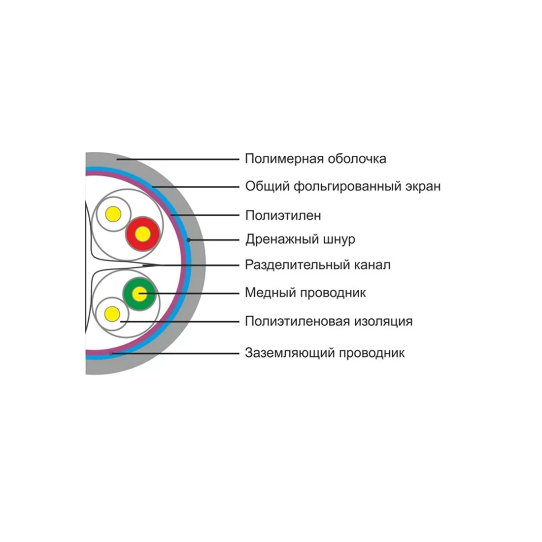 Кабель сетевой SHIP D176-P Cat.6 FTP 30В LSZH – купить недорого с доставкой по Алматы и Казахстану