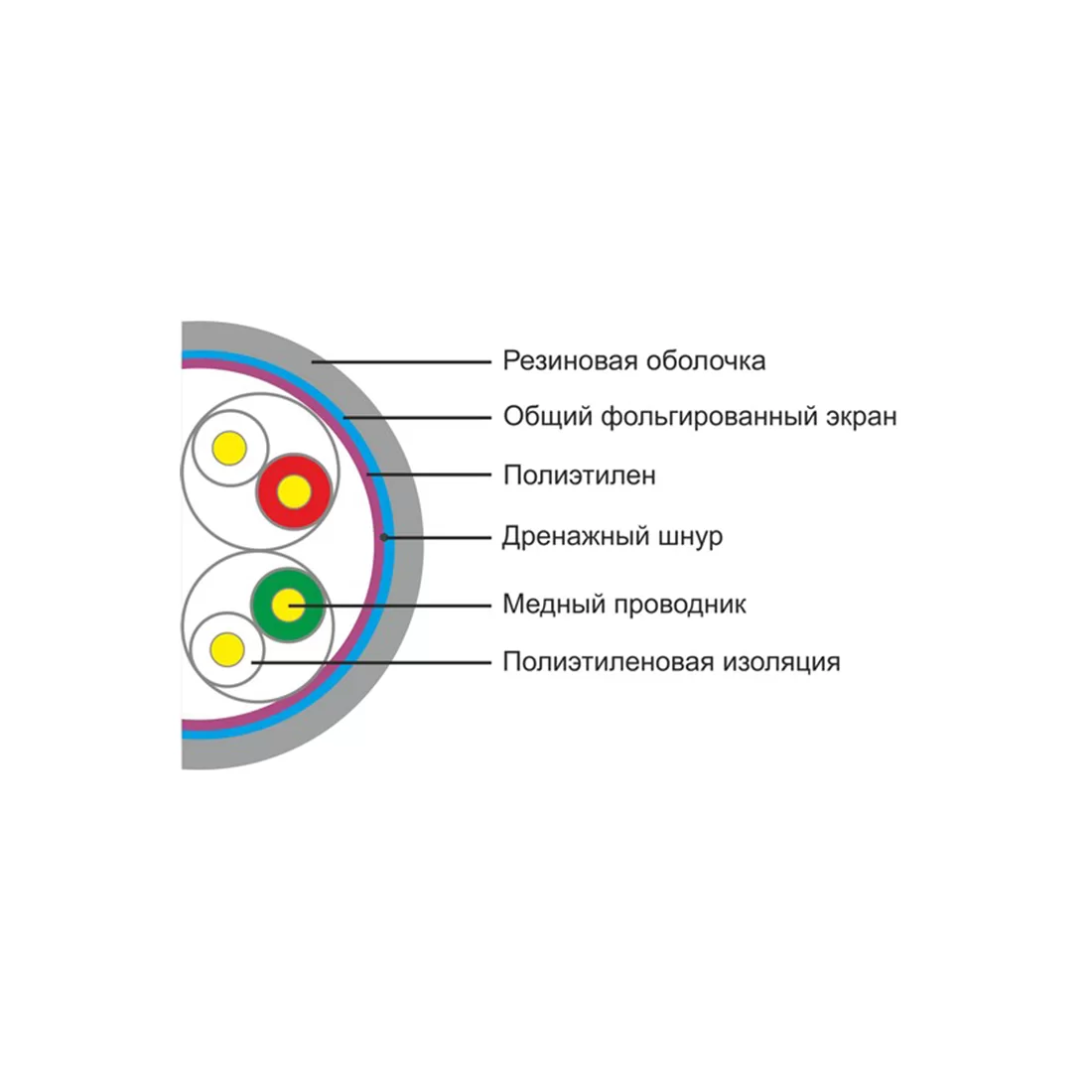 Кабель сетевой SHIP D146-P Cat.5e FTP 30В РЕ – купить недорого с доставкой по Алматы и Казахстану