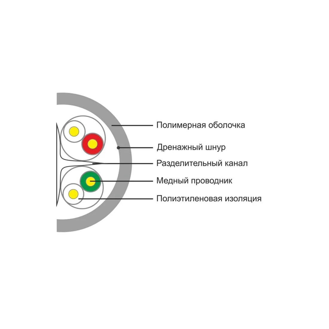 Кабель сетевой SHIP D165-VS Cat.6 UTP 30В PVC – купить недорого с доставкой по Алматы и Казахстану
