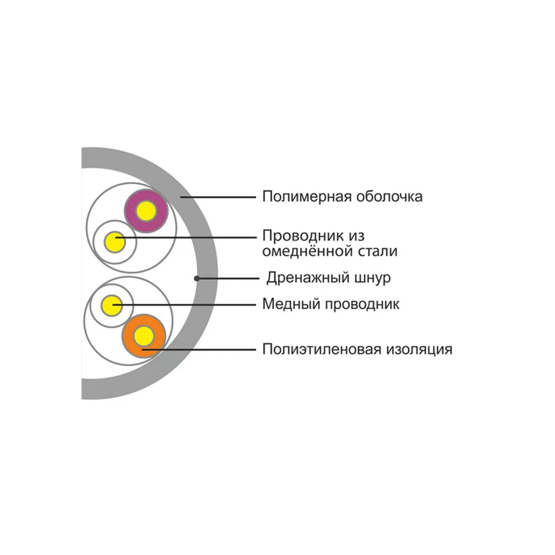 Кабель сетевой A&P APC030501CU/CCS – купить недорого с доставкой по Алматы и Казахстану