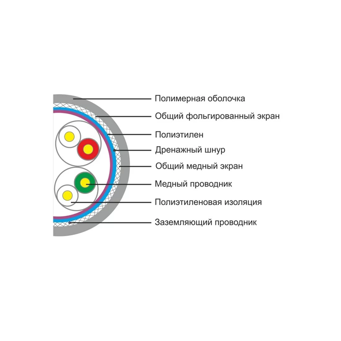 Кабель сетевой SHIP D155-P Cat.5e SF/UTP 30В PVC – купить недорого с доставкой по Алматы и Казахстану
