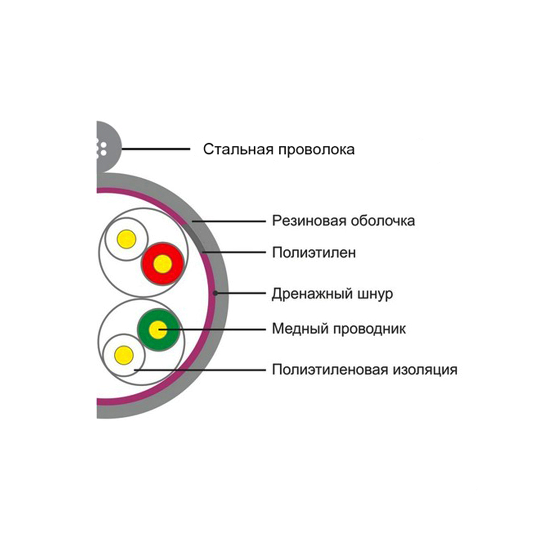 Кабель витая пара SHIP D225-P, U/UTP кат.5e, 4 пары, медь, PE, для улицы, с тросом, бухта 305 м, чёрный – купить недорого с доставкой по Алматы и Казахстану