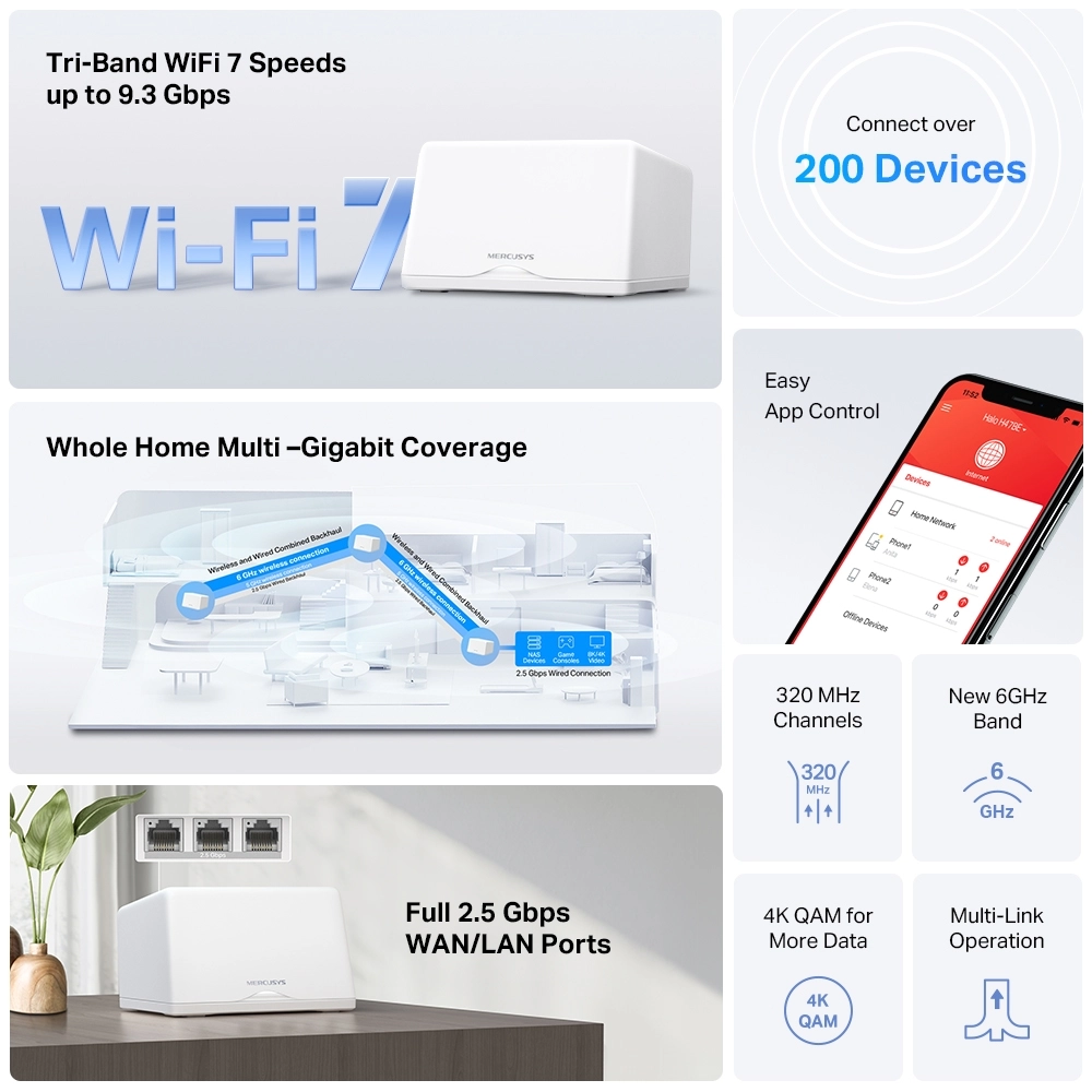 Mesh Wi-Fi система Mercusys Halo H47BE(2-pack) фото 3