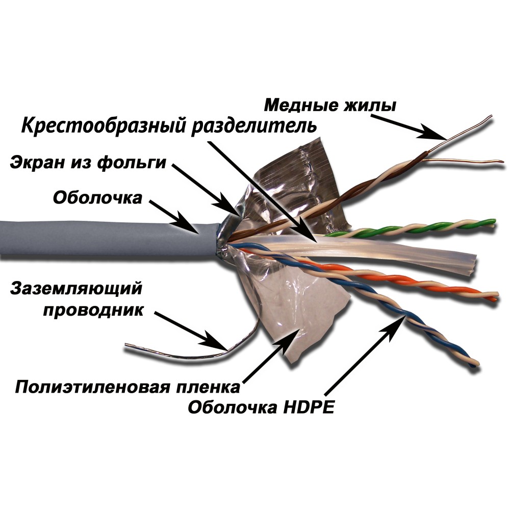 Кабель витая пара Lanmaster TWT-6FTP-GY, F/UTP кат.6, 4 пары, медь, PVC, бухта 305 м, серый — купить в Казахстане | neom.kz