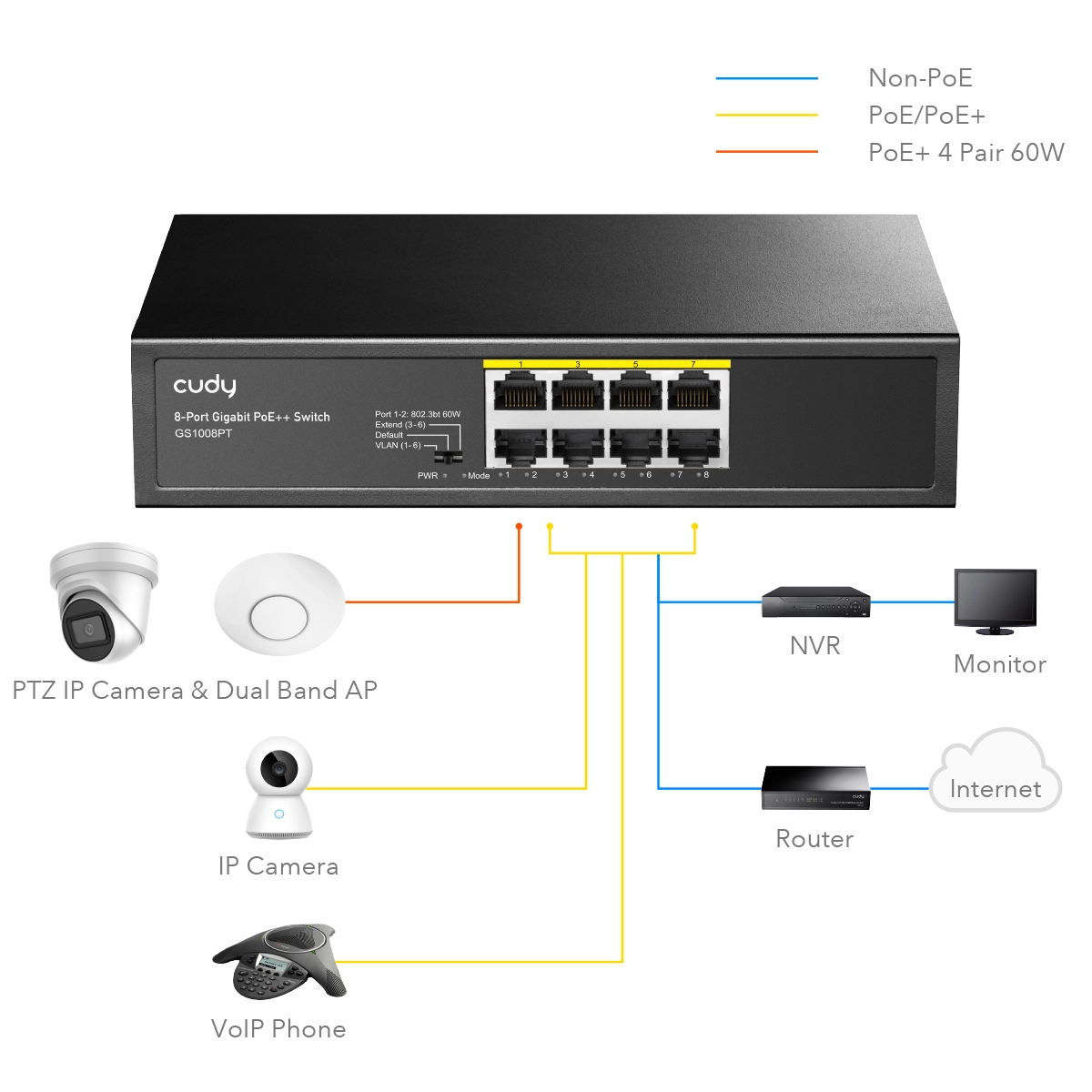 Коммутатор Cudy GS1008PT, 8 портов 1 Гбит/с, PoE+
