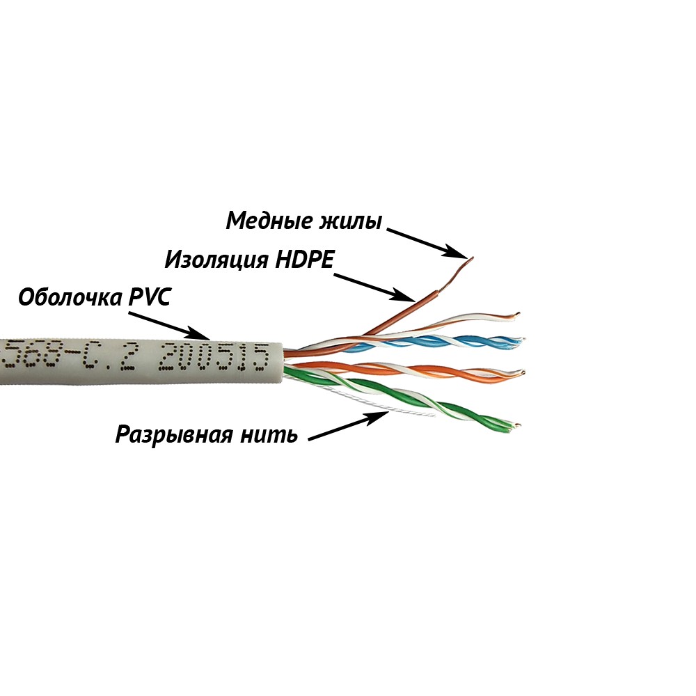 Кабель витая пара Lanmaster NM-UTP5E4PR-CU, U/UTP кат.5e, 4 пары, медь, PVC, бухта 305 м, серый – купить недорого с доставкой по Алматы и Казахстану