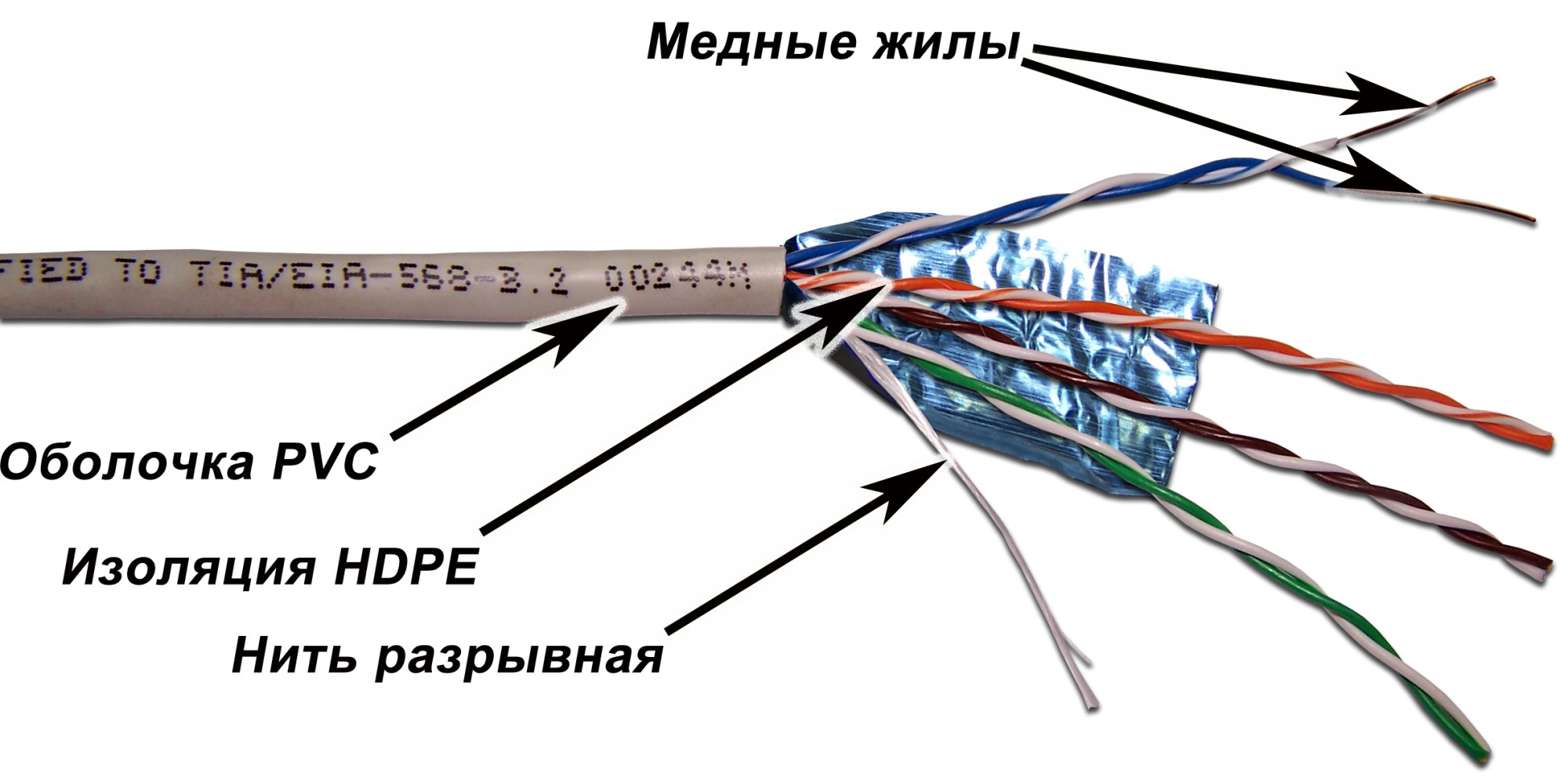 Кабель витая пара Lanmaster TWT-5EFTP, F/UTP кат.5e, 4 пары, медь, PVC, бухта 305 м, серый — купить в Казахстане | neom.kz