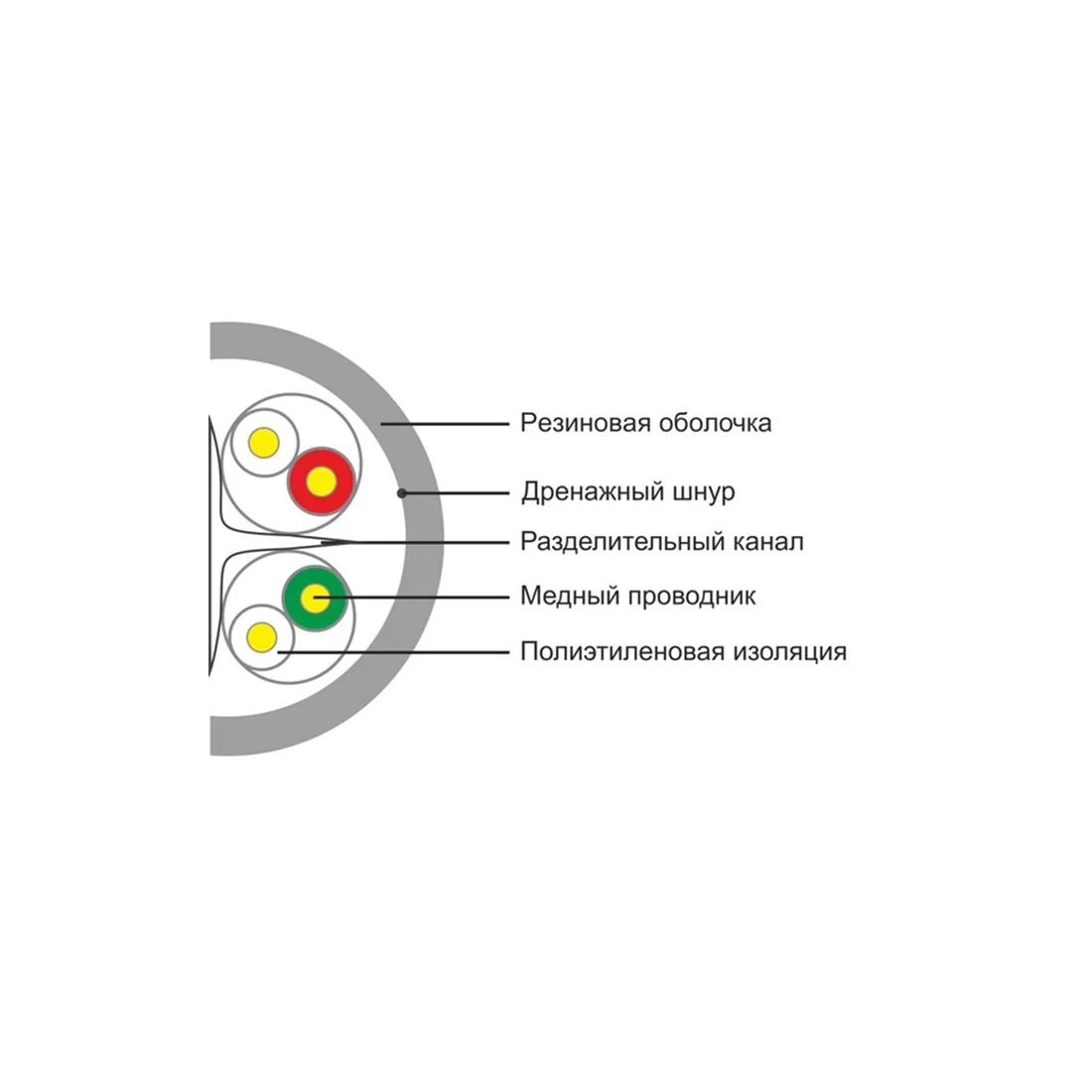 Кабель сетевой SHIP D165A-C Cat.6 UTP 30В PE – купить недорого с доставкой по Алматы и Казахстану