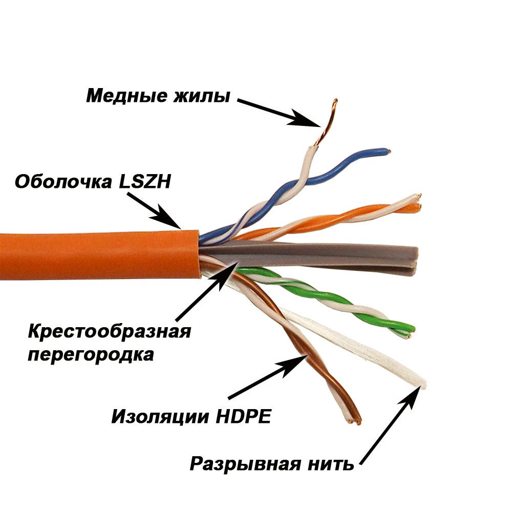 Кабель витая пара Lanmaster LAN-6EUTP-LSZH-OR, U/UTP кат.6, 4 пары, медь, LSZH, бухта 305 м, оранжевый — купить в Казахстане | neom.kz