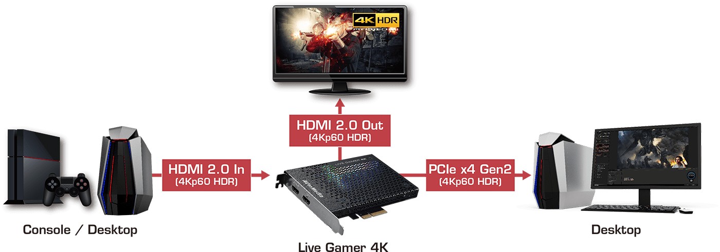 Карта видеозахвата AVerMedia Live Gamer 4K GC573, PCIe, запись 4K60 HDR – купить недорого с доставкой по Алматы и Казахстану
